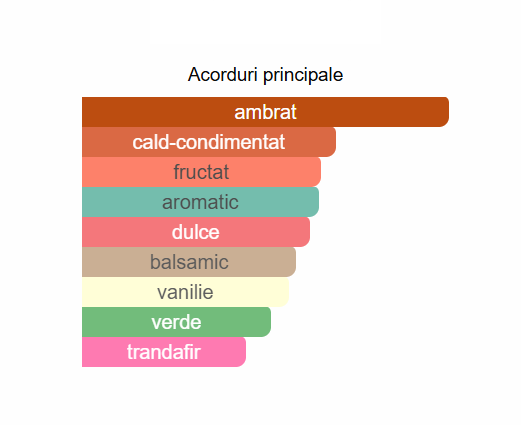 French Avenue Firestorm Unisex EDP 100ml [2]