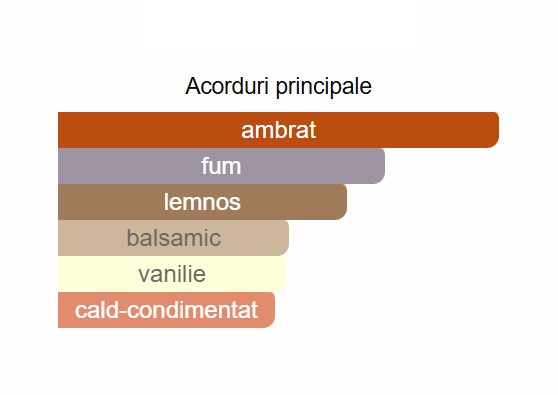 French Avenue Genesis Capricorn Unisex EDP 90ml [2]