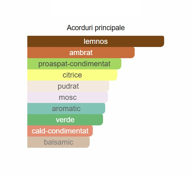 French Avenue Genesis Gemini Unisex EDP 90ml [2]