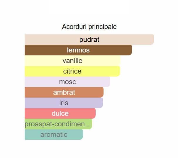 French Avenue Genesis Leo Unisex EDP 90ml [2]