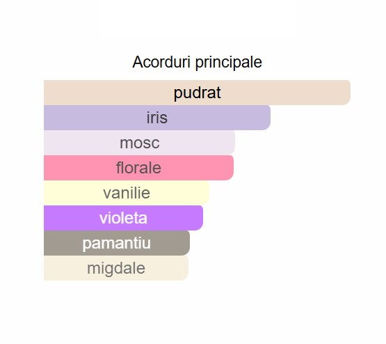 French Avenue Genesis Sagittarius Unisex EDP 90ml [2]