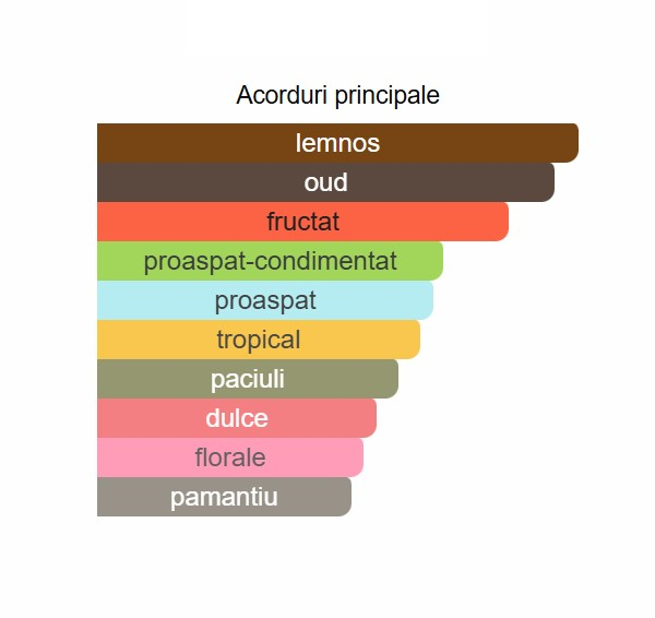 French Avenue Genesis Virgo Unisex EDP 90ml [2]