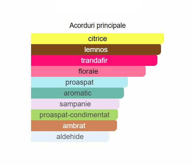 French Avenue Grecia Rosa For Women EDP 100ml [2]