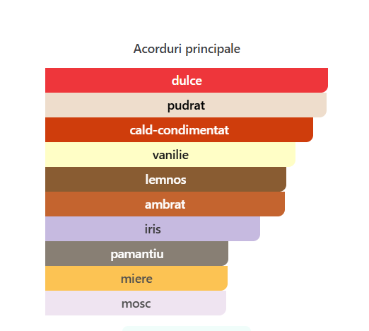 French Avenue Hypnotic Gold Unisex EDP 100ml – sticlă parfum original [2]