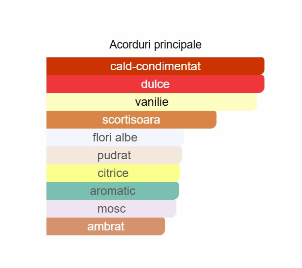 French Avenue Liquid Brun Men EDP 100ml [2]