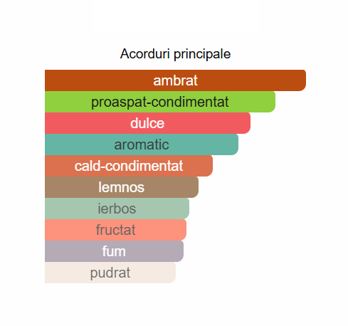 French Avenue Lumiere Garcon Unisex EDP 100ml [2]