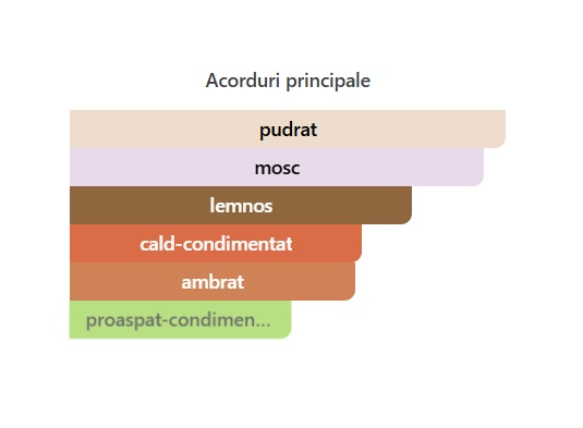 French Avenue Marmara Unisex Extrait De Parfum 100ml [2]