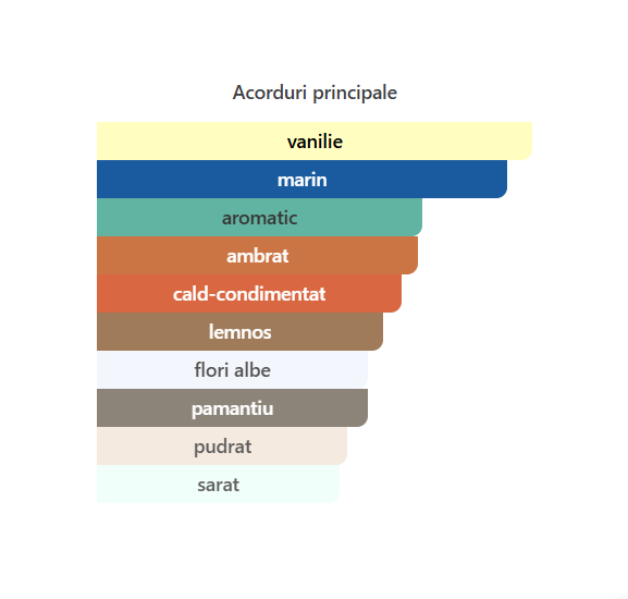 French Avenue Nomad Extrait De Parfum Unisex 100ml [2]