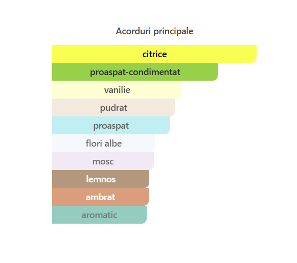 French Avenue Ravine Ginger Unisex EDP 100ml [2]