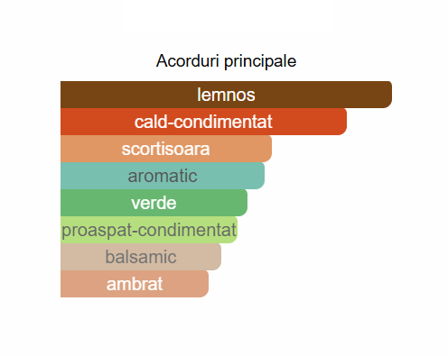 French Avenue Royal Blend Bourbon Unisex EDP 100ml [2]