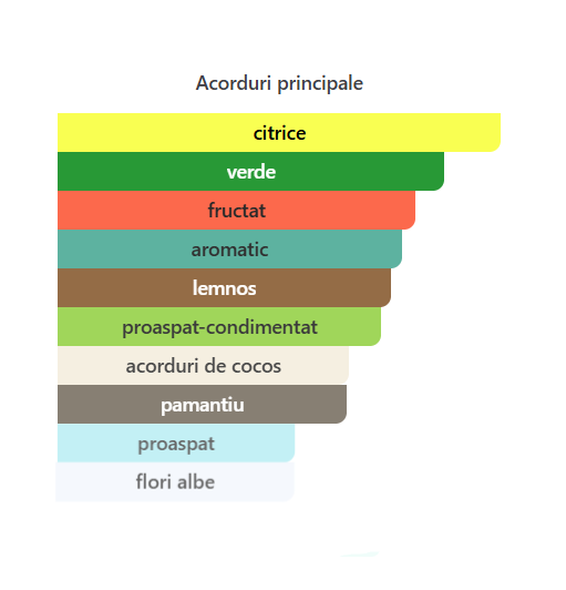 French Avenue Safari Breeze Unisex EDP 100ml [2]