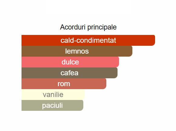 French Avenue Spectre Wraith Men EDP 100ml [2]