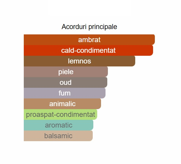 French Avenue Sultan The Conqueror Unisex EDP 100ml [2]