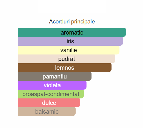 French Avenue Thunder Men EDP 100ml [2]