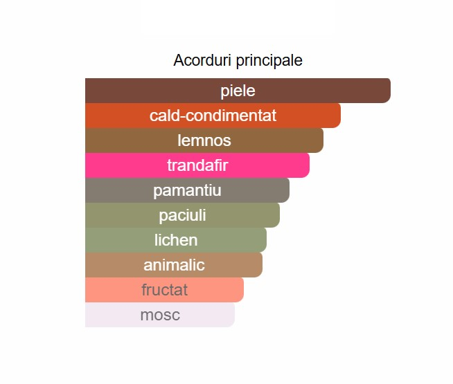 French Avenue Vulcan Black Friday Limited Edition Men EDP 100ml [2]