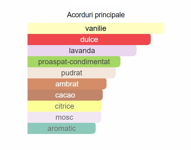 Lattafa Angham Unisex EDP 100ml [2]