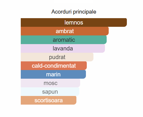 Lattafa Asad Zanzibar Limited Edition Men EDP 100ml [2]