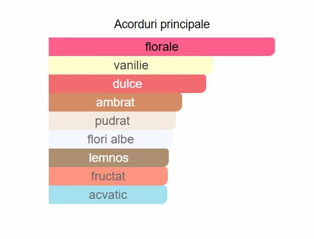 Lattafa Atheeri For Women EDP 100ml [2]