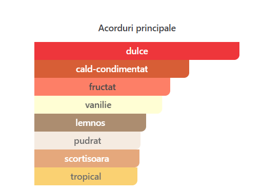 Lattafa Badee Al Oud Honor & Glory Unisex EDP 100ml – sticlă parfum original [2]