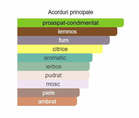 Lattafa Dynasty Unisex EDP 100ml [2]