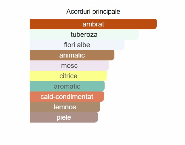 Lattafa Fakhar Gold Extrait Unisex EDP 100ml [2]