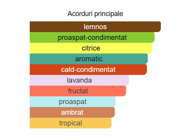 Lattafa Fakhar Platin Unisex EDP 100ml [2]