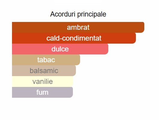 Lattafa Khamrah Dukhan Unisex EDP 100ml [2]