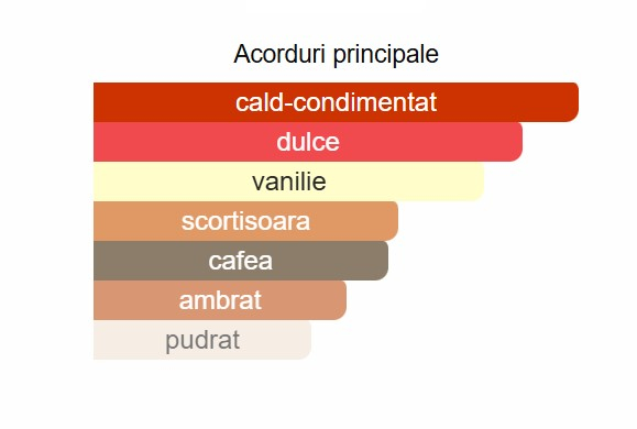 Lattafa Khamrah Qahwa Unisex EDP 100ml [2]