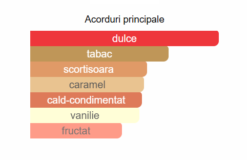 Lattafa Mashrabya Unisex EDP 100ml [2]