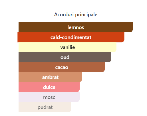 Lattafa Pride Eternal Vanille Unisex EDP 100ml – sticlă parfum original [2]