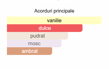 Lattafa Pride Nebras Elixir Unisex EDP 100ml – sticlă parfum original unisex [2]