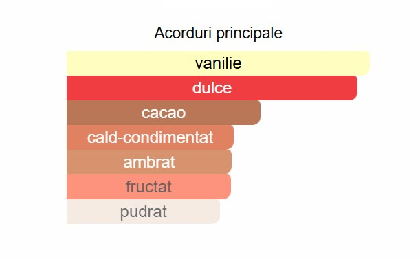 Lattafa Pride Nebras Unisex EDP 100ml [2]