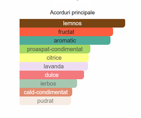 Lattafa Pride Vintage Radio Unisex EDP 100ml [2]