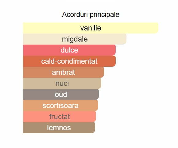 Lattafa Sehr Unisex EDP 100ml [2]