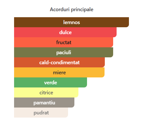 Maison Alhambra Coral Blush Eau de Parfum Unisex 30ml [3]