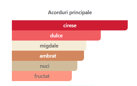 Maison Alhambra Forbidden Love Eau de Parfum Unisex 30ml [2]