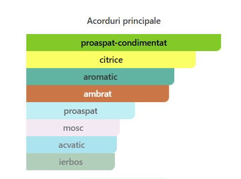 Maison Alhambra Jean Lowe Immortal Eau de Parfum Barbati 30ml [2]
