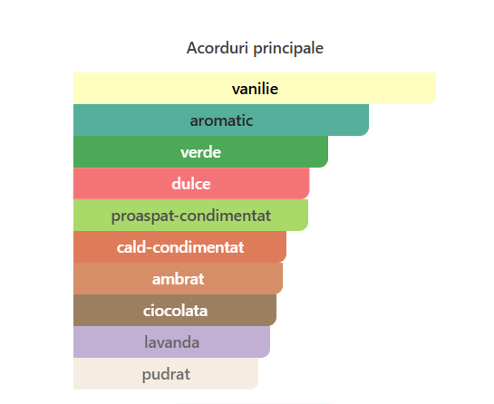 Rasasi Hawas Elixir Men EDP 100ml – sticlă parfum original masculin [2]