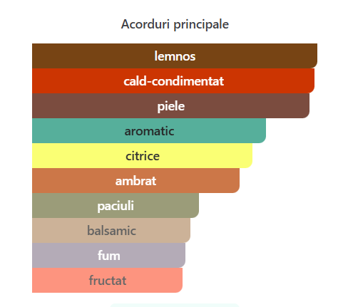 Riiffs Exclusive Prive Mystique Noir EDP unisex 80ml parfum original [2]