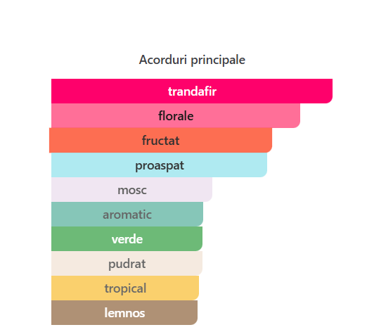 Riiffs Exclusive Prive Pink EDP femei 80ml parfum original [2]