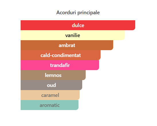 Riiffs Momento Extrait de Parfum Unisex 100ml original [2]