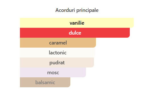 Riiffs Noor ExDP Unisex 100ml parfum original [2]