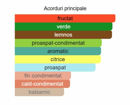 Afnan 9 AM Dive Unisex EDP 100ml [1]