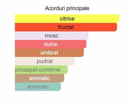 Afnan 9 AM Women EDP 100ml [1]