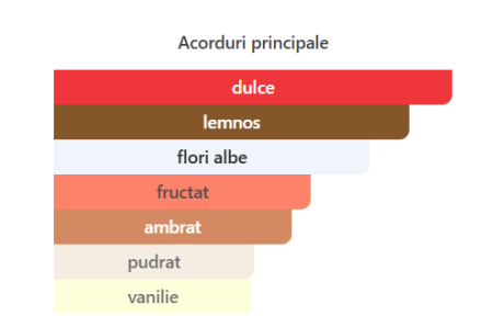 rose-de-soleil-riiffs-apa-de-parfum-femei-100ml [1]