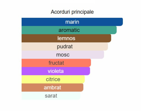 Armaf Club De Nuit Milestone Unisex EDP 105ml [1]