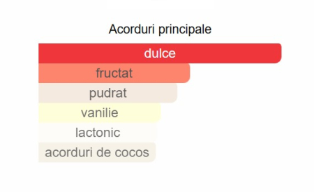 Armaf Odyssey Marshmallow Unisex EDP 100ml [1]
