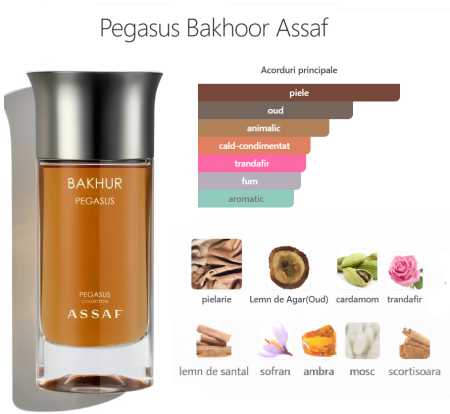 Assaf  set Pegasus Package  Unisex  300ml [5]