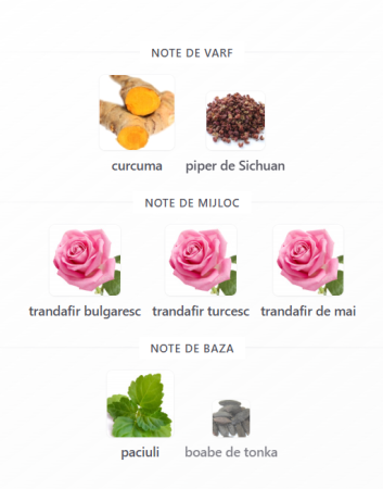 Fragrance World Picky Rose Unisex EDP 80ml [2]