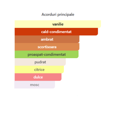 Fragrance World Proud Of You Intense Men EDP 100ml parfum barbati [1]